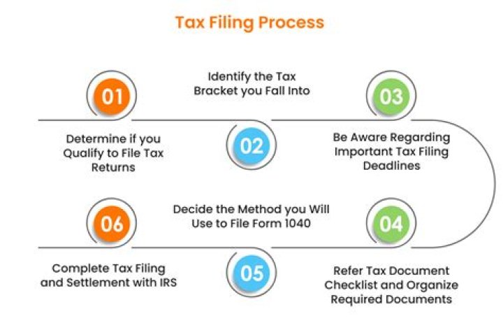 When do I need to start filing my taxes?