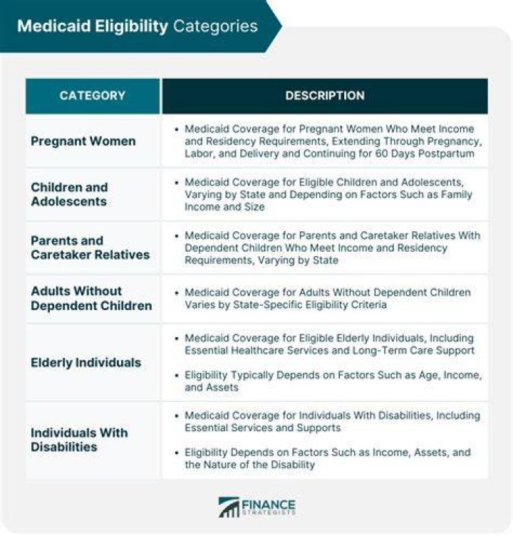 When does a nursing home become eligible for Medicaid?