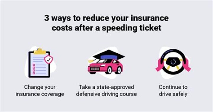 When does a speeding ticket affect your insurance?