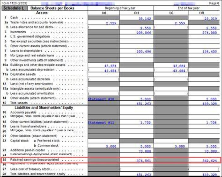 When is schedule M-2 is out of balance?