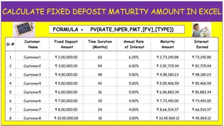 When money is deposited in a bank for a fixed period of time then it is called?