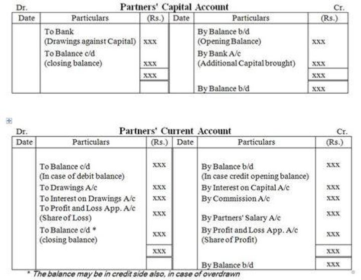 When partners capital account will show debit balance?