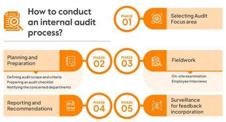 When setting the level of materiality on a particular engagement the auditor is required to consider?