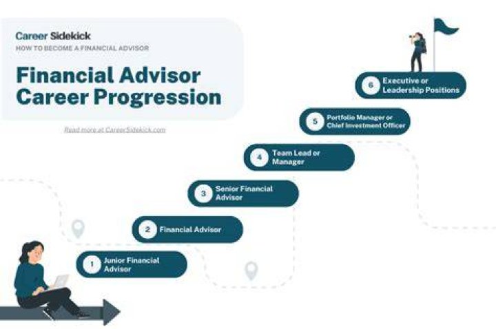 When should a financial advisor be changed?