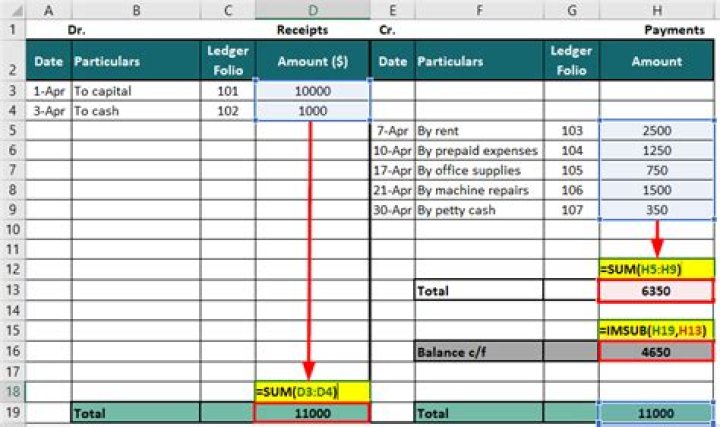 When should cash be recorded?