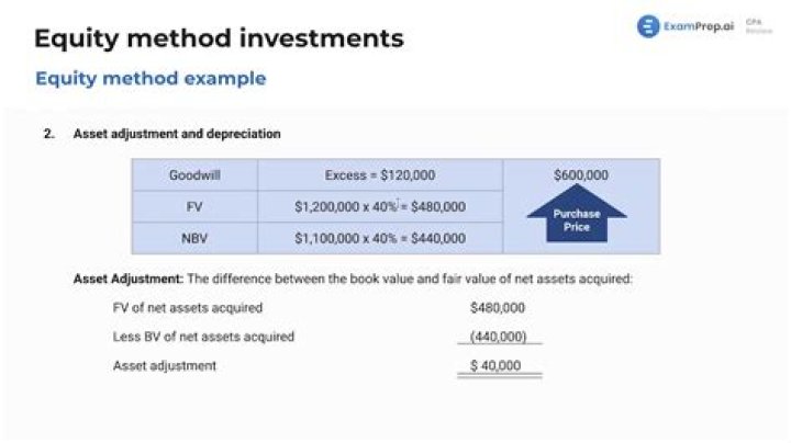 When should investor discontinue use of equity method?