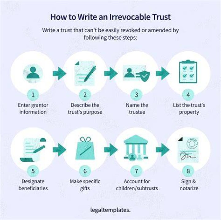 When to create an irrevocable trust for a child?