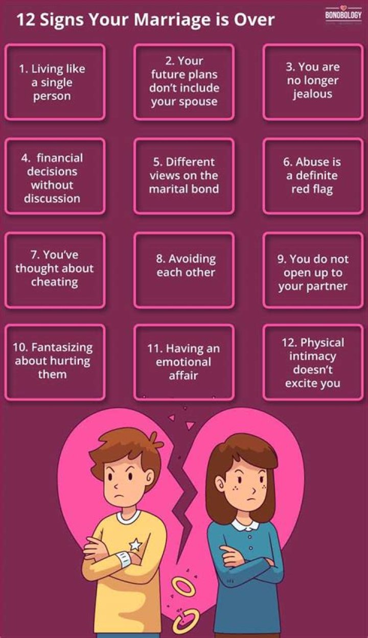 When to decide if your marriage is over?