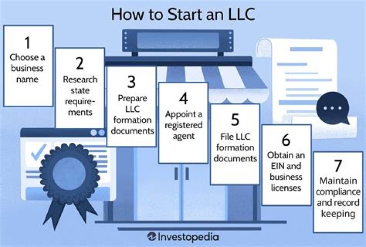 When to start a LLC as a real estate agent?