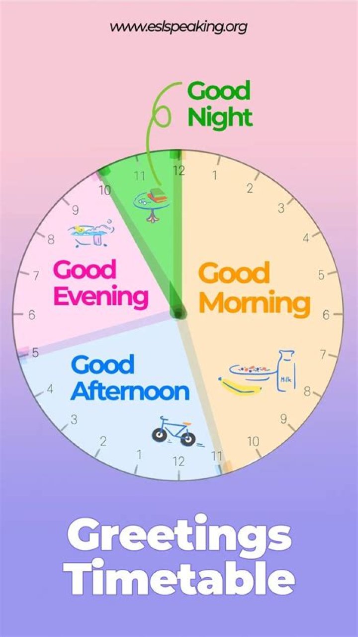 When to use Good evening and Good Night?