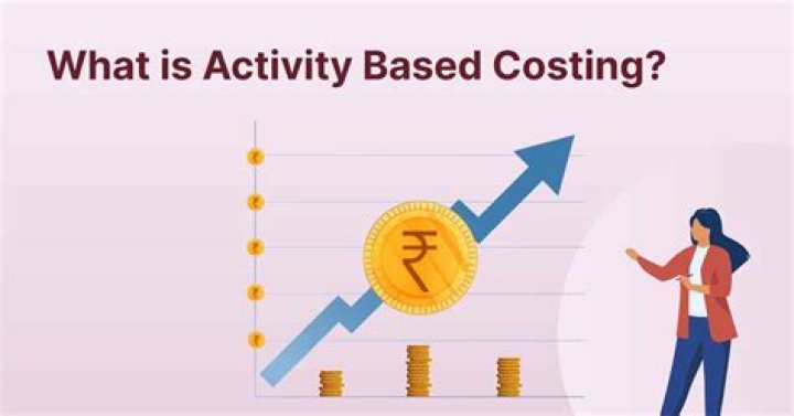 When was Activity Based Costing developed?