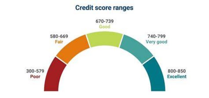 When you get married do you get a new credit score?