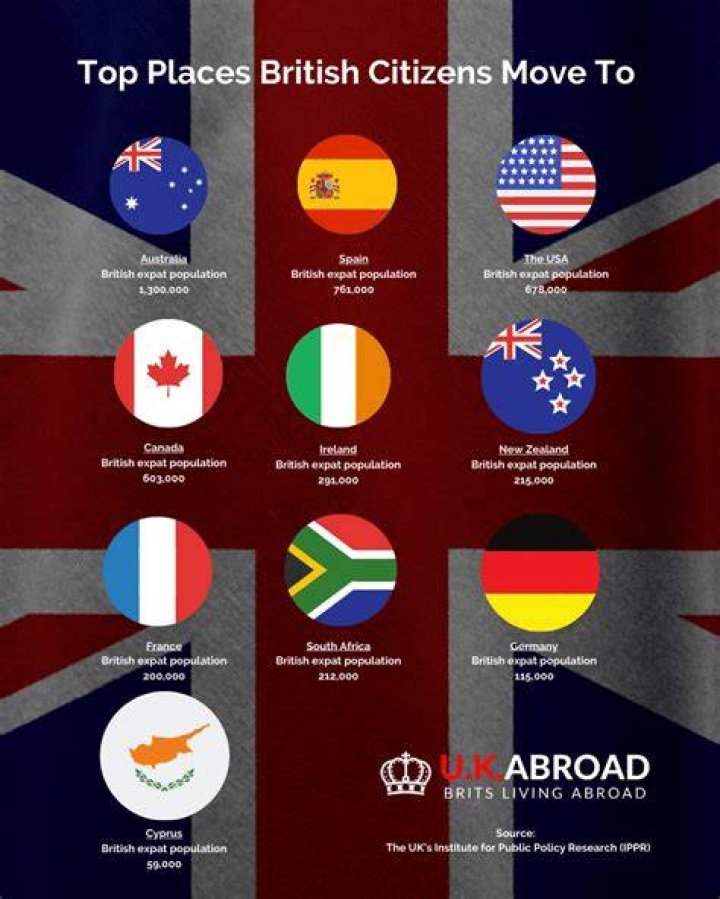 Where can a British citizen move to?