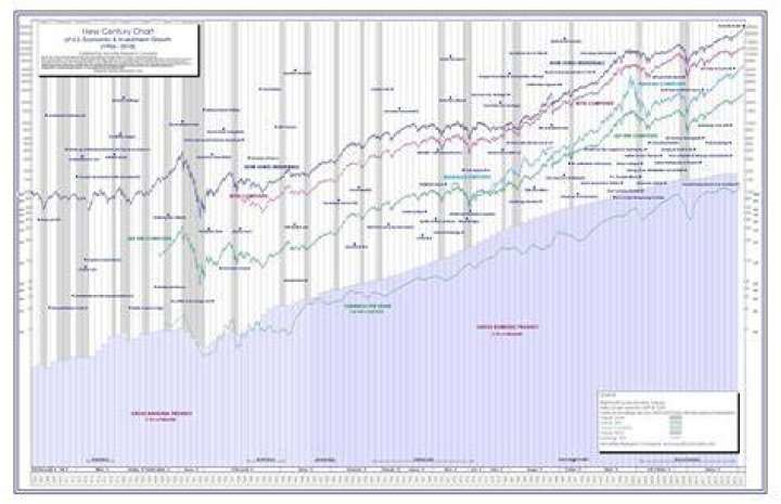 Where can I find historical stock prices?