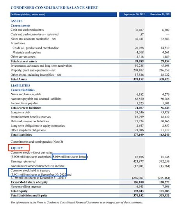 Where can I find shares that were sold short?