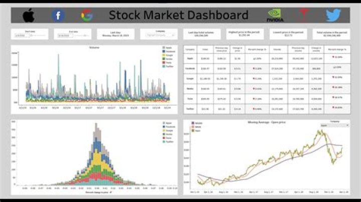 Where can I get all stock data?