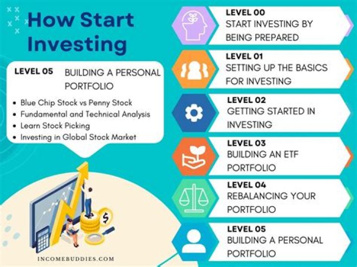 Where can I get started with stocks?