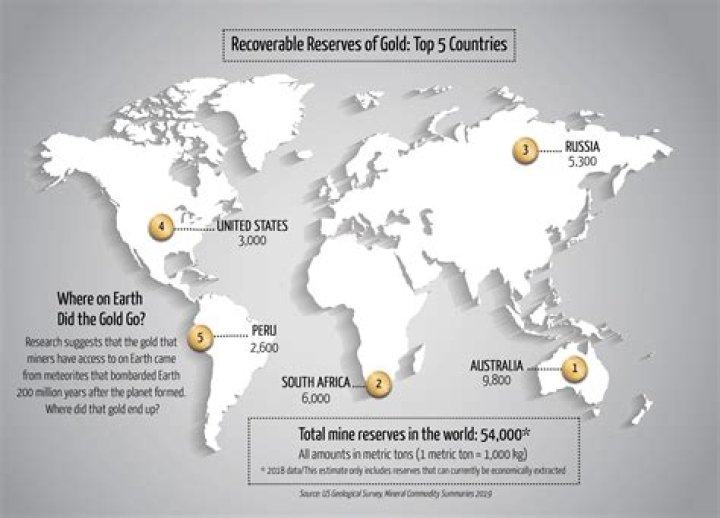 Where did all the gold on Earth come from?