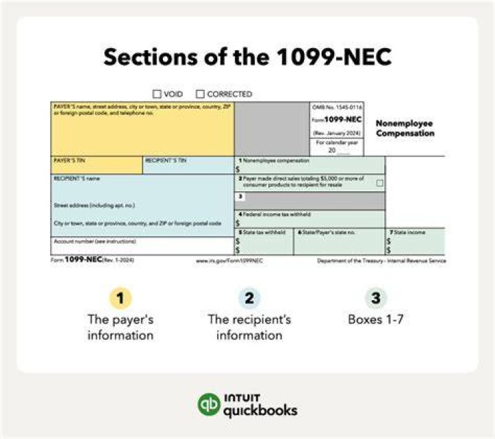 Where do I put 1099-NEC income on my 1040?