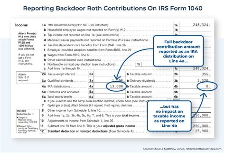 Where do I report IRA distribution on 1041?