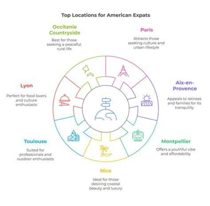 Where do most American expats live in Europe?
