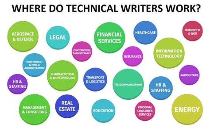 Where do technical writers make the most money?