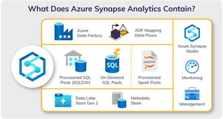 Where do we use application?