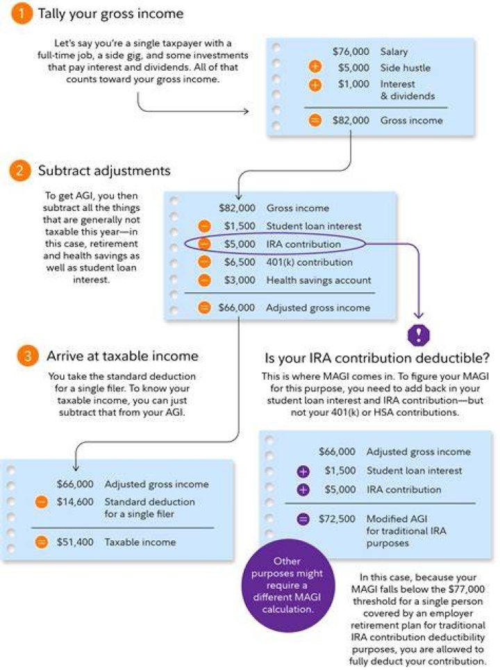 Where do you see adjusted gross income?