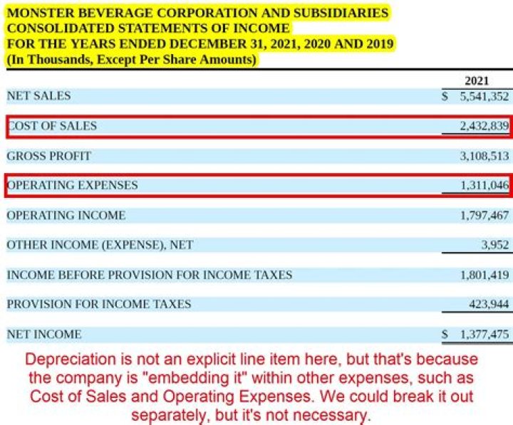 Where does Accumulated depreciation go on the income statement?