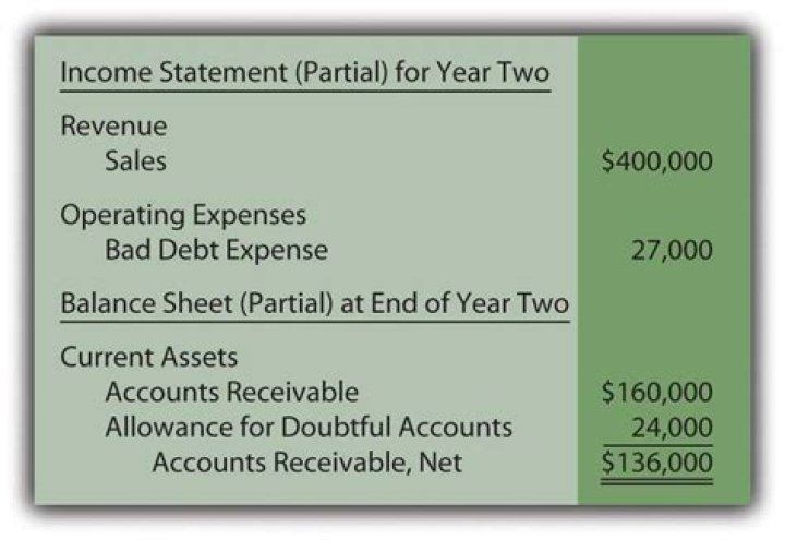 Where does bad debt go on financial statements?