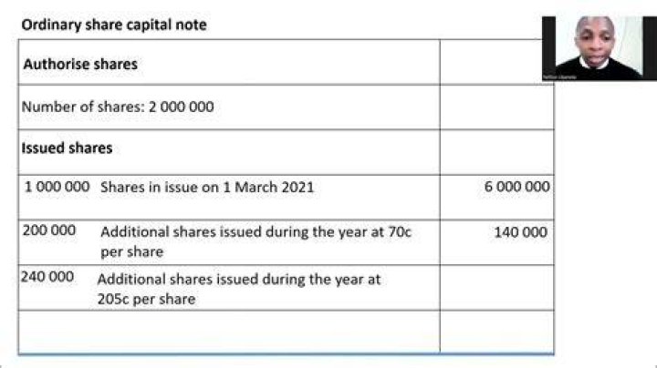 Where does ordinary share capital go on income statement?