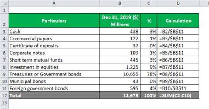 Where does short term investments go on a balance sheet?