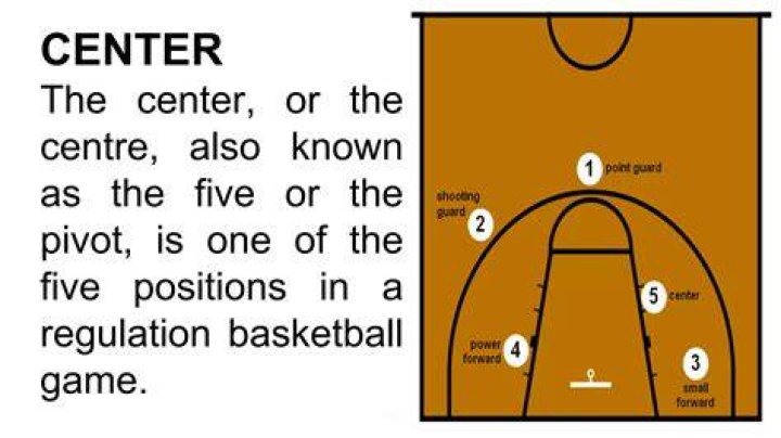 Where is center in basketball?