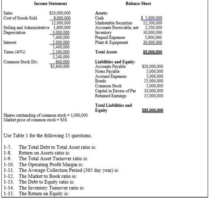 Where is cost of goods sold on the balance sheet?