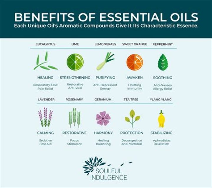 Where is essential oil located?