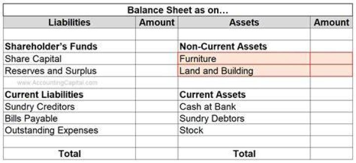 Where is fixed deposit shown in balance sheet?