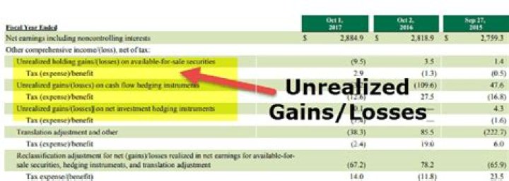 Where is gain on sale recorded?