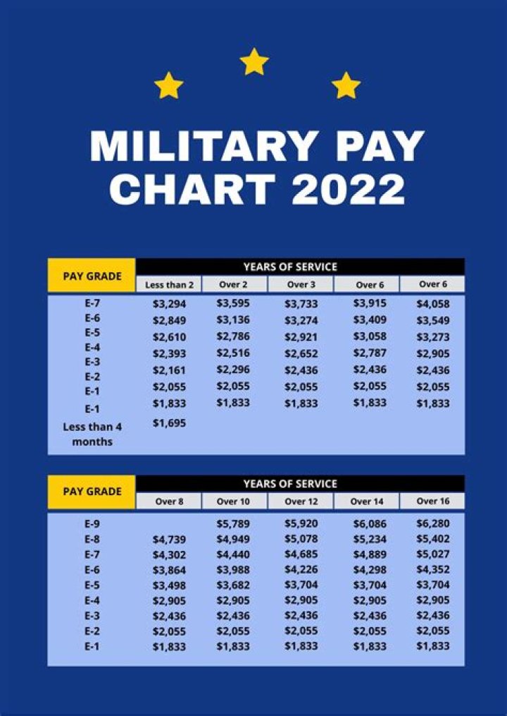 Where is my military retirement pay?