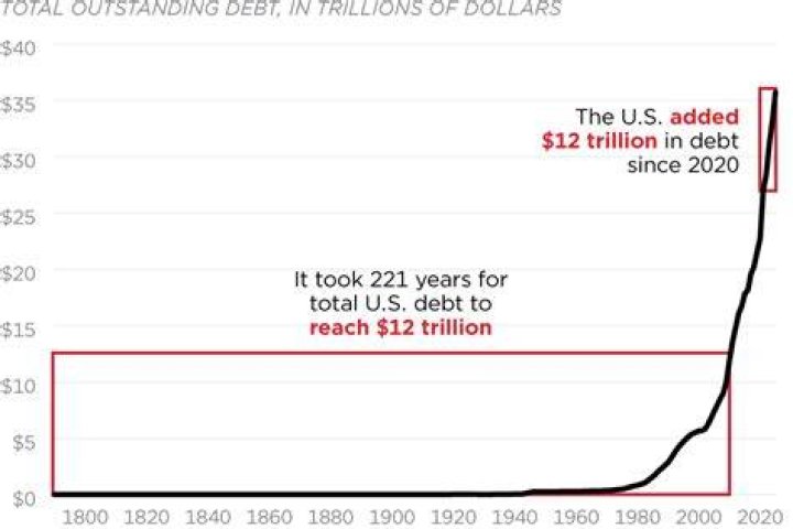 Where is outstanding debt?
