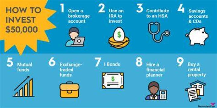Where is the best place to invest 50000?