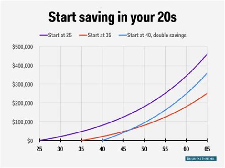 Where is the best place to open a 401K?