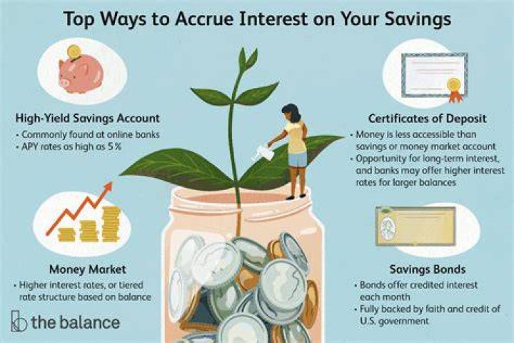 Where is the best place to put your money these days?