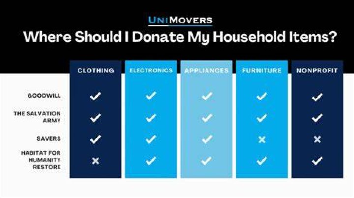 Where should I donate my stuff before moving?