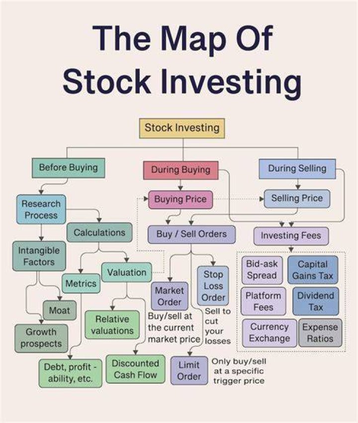 Where should I invest if I dont trust the stock market?