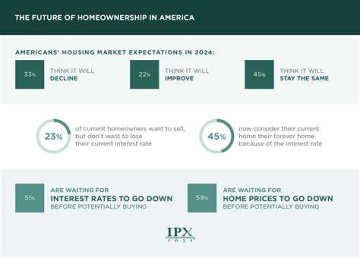 Where to buy a home with your spouse?
