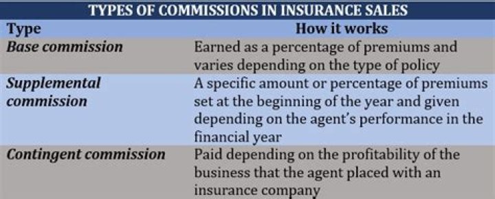 Which account do insurance companies use to set aside sufficient funds to pay claims?