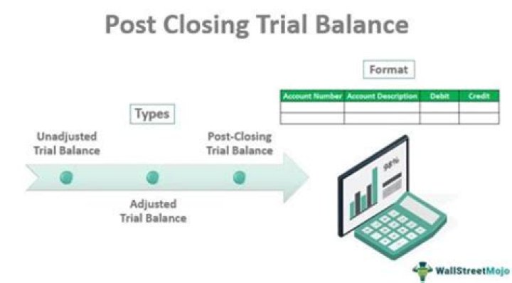 Which accounts are listed on a post closing trial balance?