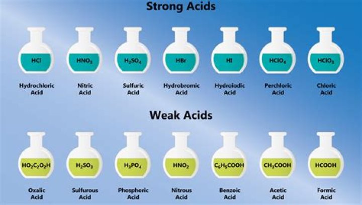 Which acid does not react with gold?