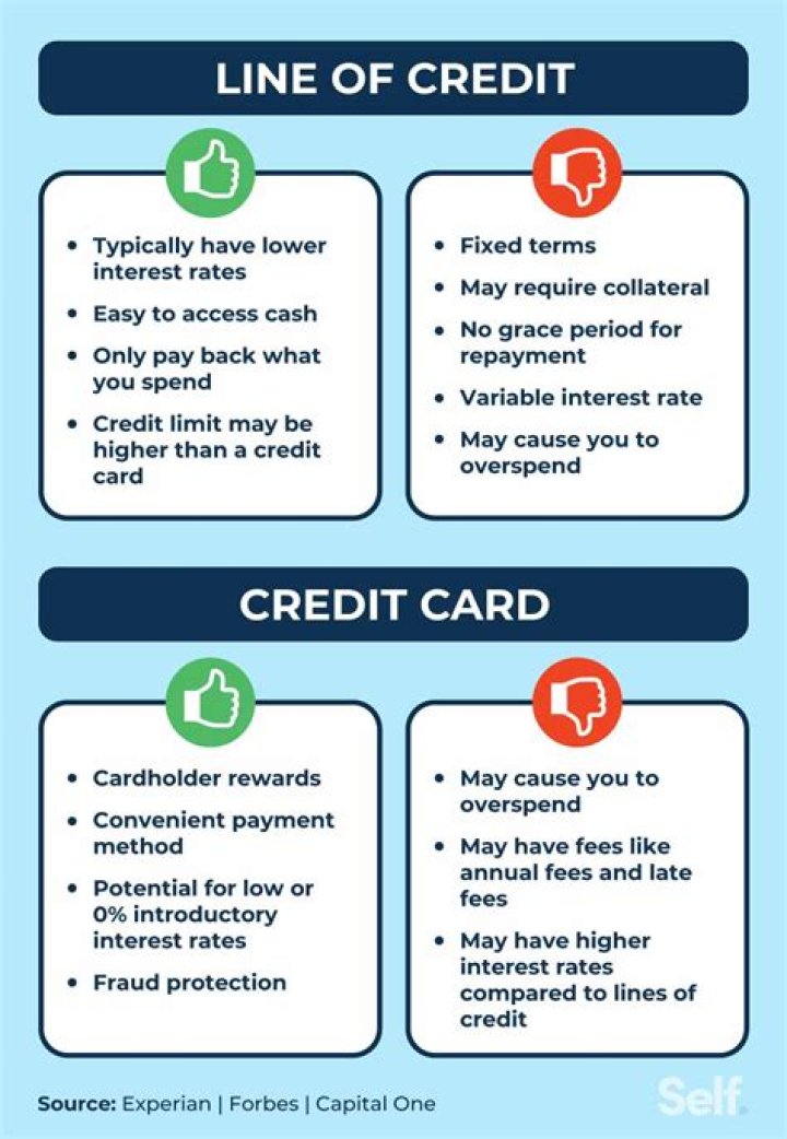 Which bank offers a line of credit?