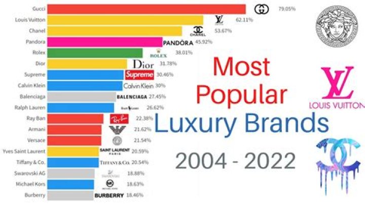Which brands do not use sweatshops?